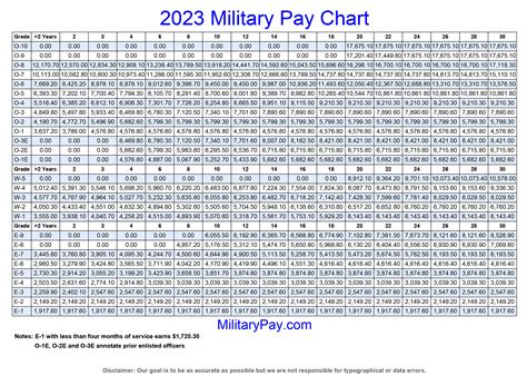 army drill sergeant pay|usmc reserve pay chart 2024.